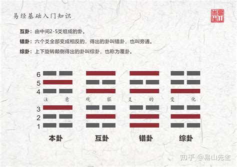 乾卦所代表的人倫象徵是|周易·易經·乾卦